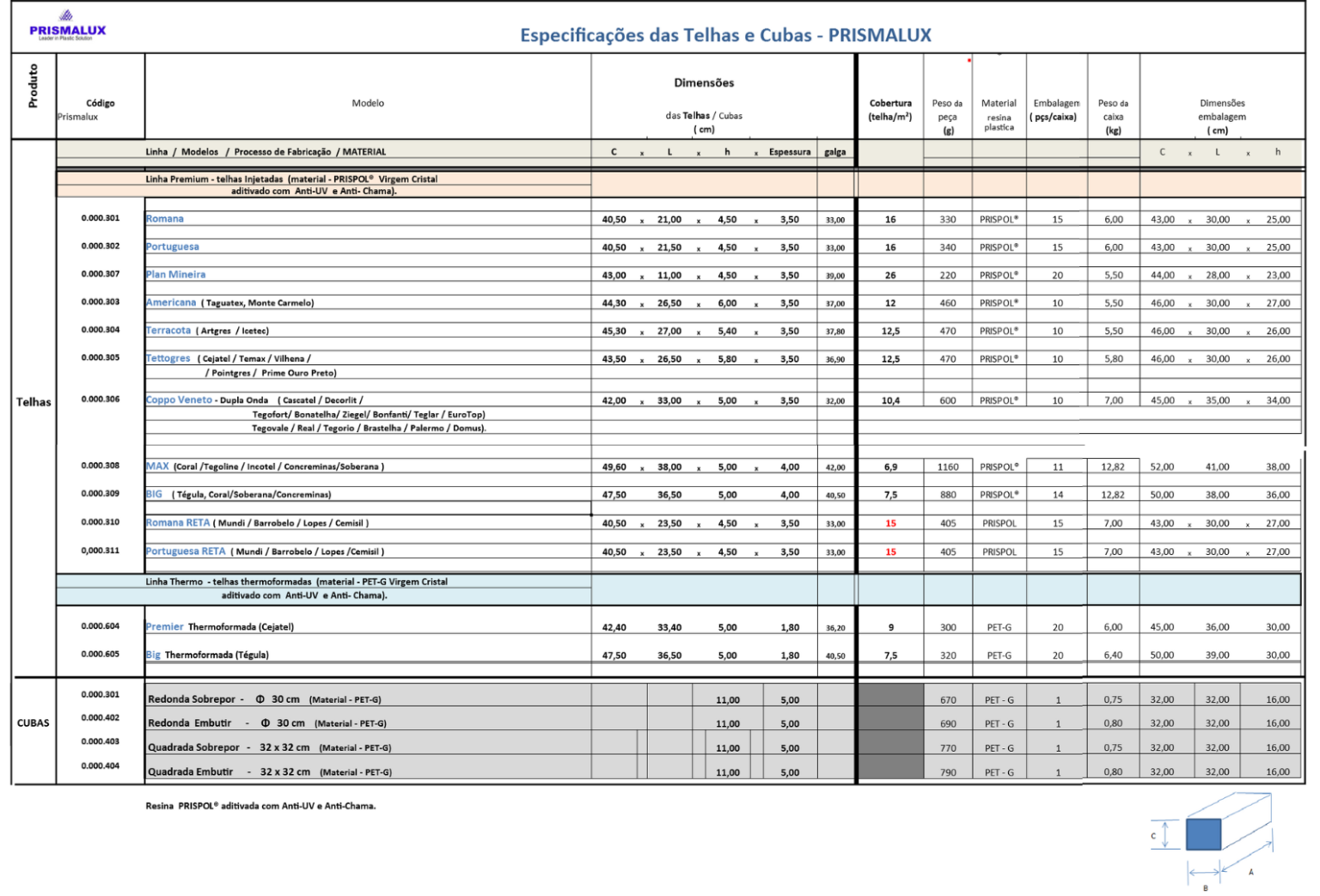 Tabela completa de especificações das telhas e cubas Prismalux