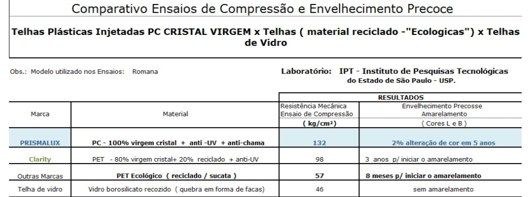 Dimensões e embalagens das telhas Prismalux